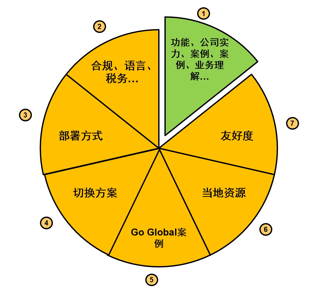 产品经理，产品经理网站